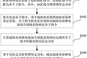 基于混合储能系统的AGC指令响应方法和装置