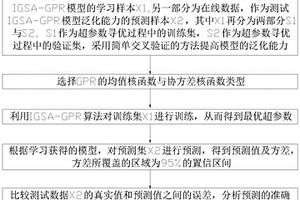 针对电池供电的数据压缩及传输算法