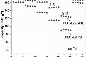 PEO-LiSS-PIL全固态电解质膜及其制备方法和应用