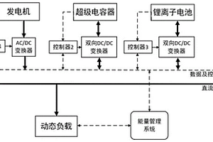 基于模型预测的多电飞机混合能源能量管理系统及方法