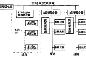 无线射频楼宇自动控制系统