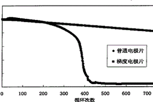 电池电极片及其制备方法以及由该电极片制备的电池