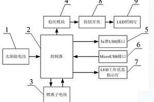 太阳能充电器化妆镜