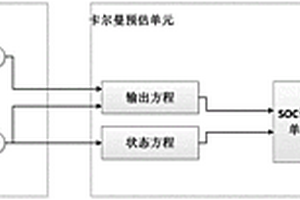 利用共同扩展卡尔曼滤波预估电池荷电状态的方法