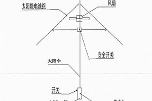 太阳能多功能旅行伞