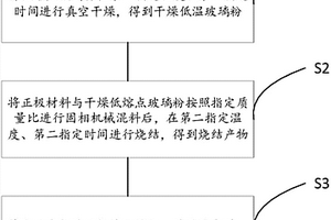 低熔点玻璃相包覆正极材料及其制备方法