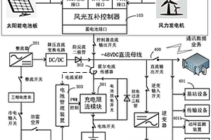 可节能降耗的风光电储通信基站备用电源系统