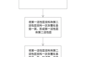 高比能量电池正极极片及其制备方法