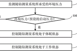 随钻电源管理方法及系统