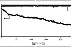 Si@C/ZnNb<Sub>2</Sub>O<Sub>6</Sub>负极复合材料的制备方法及其应用