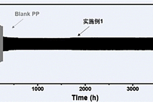 二维水滑石分子刷改性PP隔膜的制备方法和应用