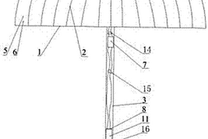 自供电取暖晴雨伞