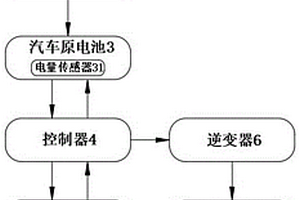 汽车发电机智能多组电路控制结构