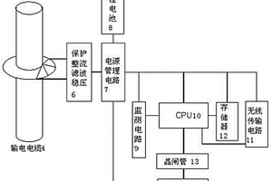 新型高压线防撞器