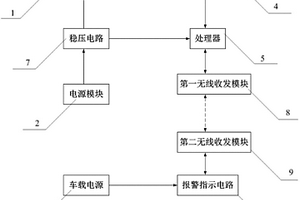 基于头部运动检测的疲劳驾驶报警器