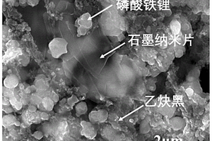 石墨纳米片及其制备方法和用途