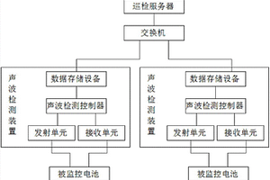 电池设备巡检监控系统