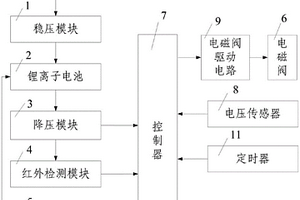 卫生间用自来水发供电智能冲水装置