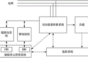 错峰用电混合储能系统