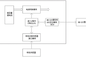 远程低功耗天然气泄漏检测智能终端