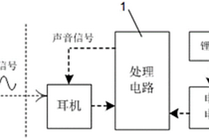 FM收音机电路