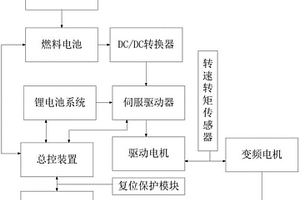 新型氢燃料电池测试装置