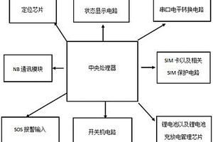 用于建筑工地定位以及报警装置中央处理电路