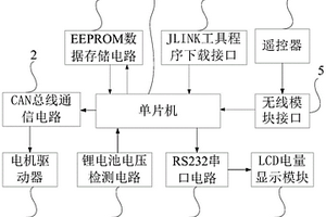 转运护理机器人的控制系统