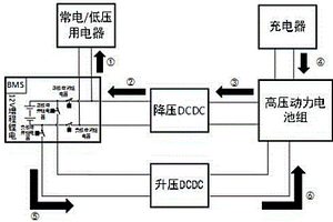 增加续航里程的12V电池系统