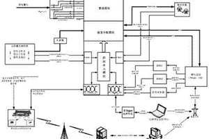 通信基站光电互补电源系统及其运作方法