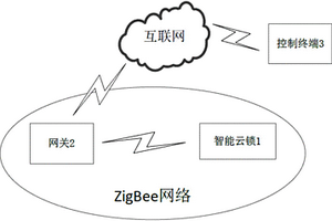 基于ZigBee的云锁无线充电系统、设备