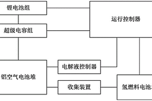 复合式铝空气电池系统