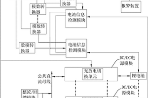 电池能量回馈电池测试方法