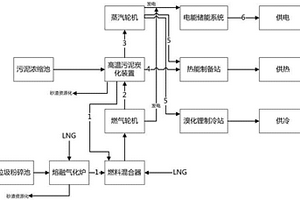 污泥及垃圾的炭化系统