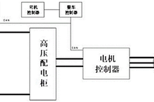 纯电动轨道机车的电制动系统与运行方法