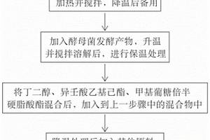 御肤焕颜精华液及其制备方法