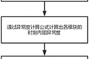 电池包内阻异常模块的识别方法及其存储介质