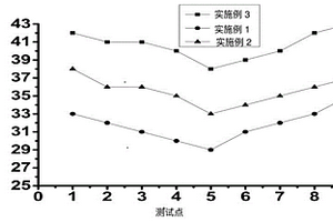 A/C型FOLED封装材料及制备方法