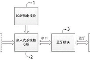 带CAN接口的BMS便携终端