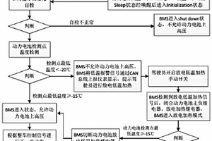 纯电动汽车动力电池的加热方法