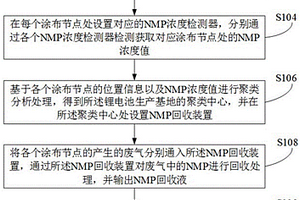 高效NMP回收方法、系统和计算机可读存储介质