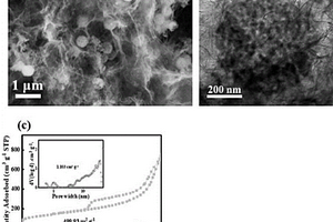 交联微介孔碳复合材料的制备方法及其应用