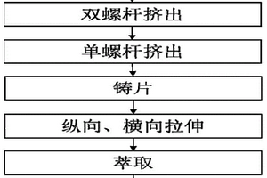 湿法隔膜及其生产系统和生产方法