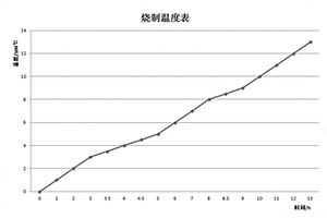 石墨烯陶瓷材料及其制备方法