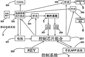 多用途微型制冷设备冰拍