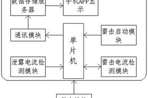 一体式避雷器及其在线监测系统