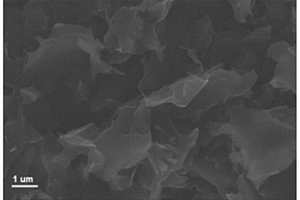 类石墨烯片状氮掺杂多孔碳材料的制备方法及应用