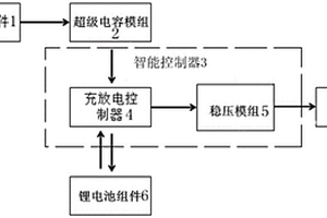 基于薄膜太阳能电池的长效一体化的电源系统及充电方法