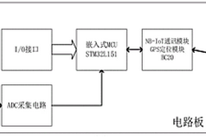 低功耗远程天然气泄漏检测智能终端系统及方法