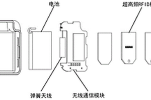 用于装备智能管控的新型电子标签